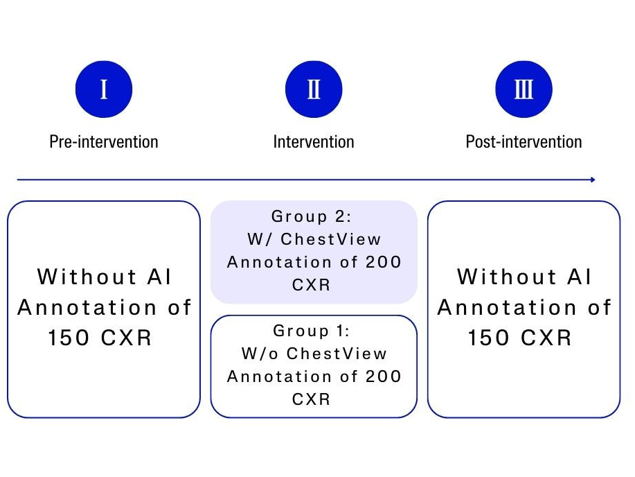 Study At The Glance Learning From The Machine Ai Assistance Is Not An Effective Learning Tool For Resident Education In Chest X Ray Interpretation 1